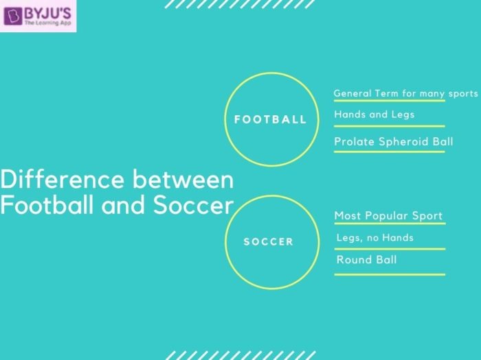 What are the Similarities And Differences between Basketball And Football